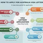 australia visa lottery 2022